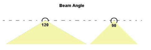 Luminarias ahorradoras Leds | Ahorradores de energia ecologicos ...
